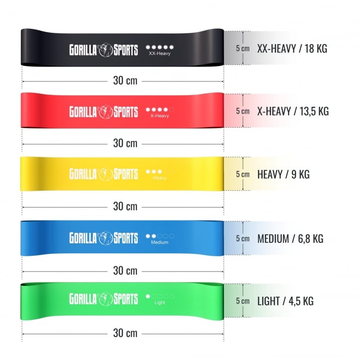 Miniband LATEX 5 Pak Ink Taske
